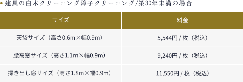 建具の白木クリーニング障子クリーニング